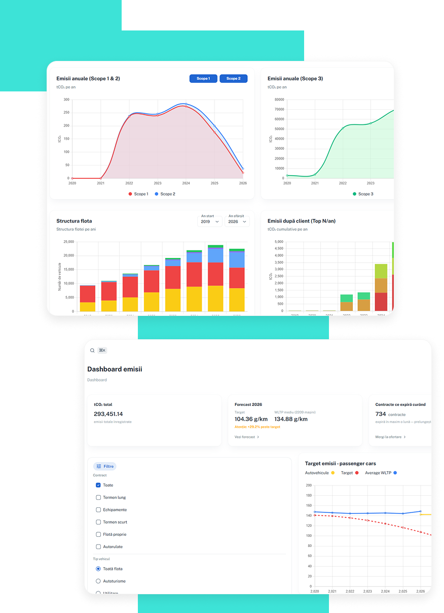 ESG Page